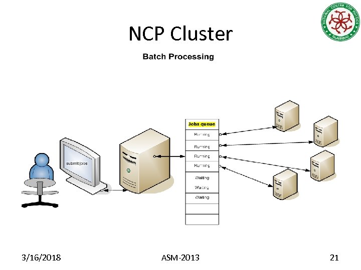 NCP Cluster 3/16/2018 ASM-2013 21 