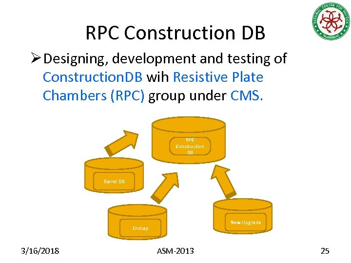 RPC Construction DB Ø Designing, development and testing of Construction. DB wih Resistive Plate