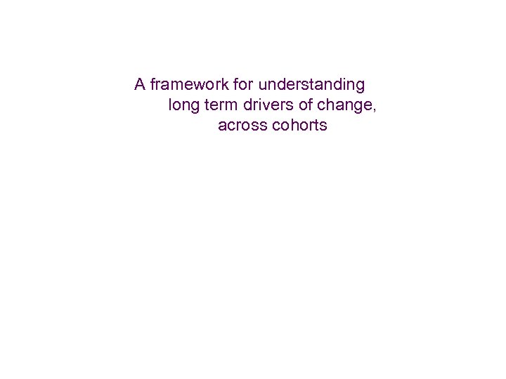 A framework for understanding long term drivers of change, across cohorts 