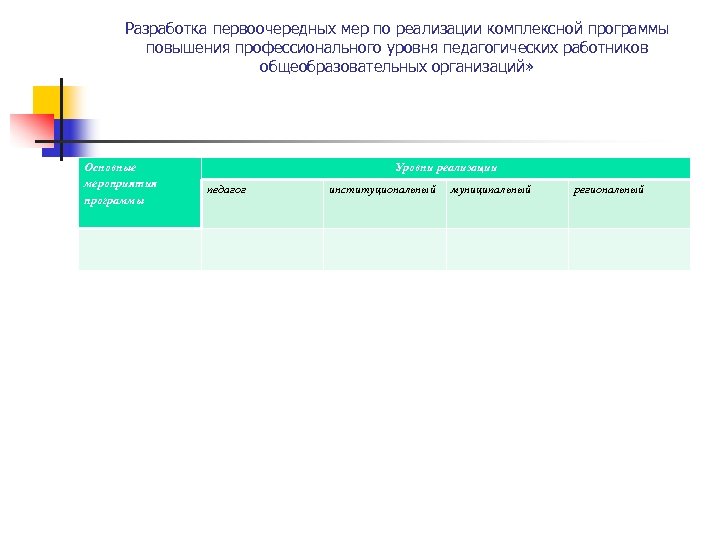 Разработка первоочередных мер по реализации комплексной программы повышения профессионального уровня педагогических работников общеобразовательных организаций»