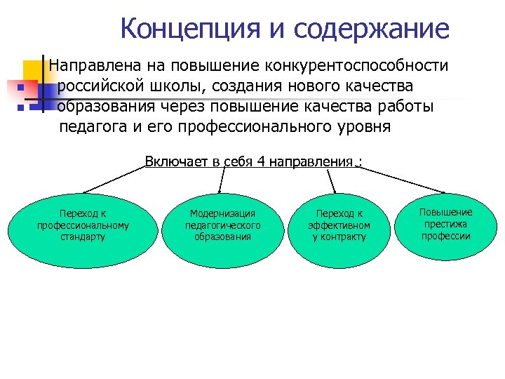 Концепция и содержание n n Направлена на повышение конкурентоспособности российской школы, создания нового качества