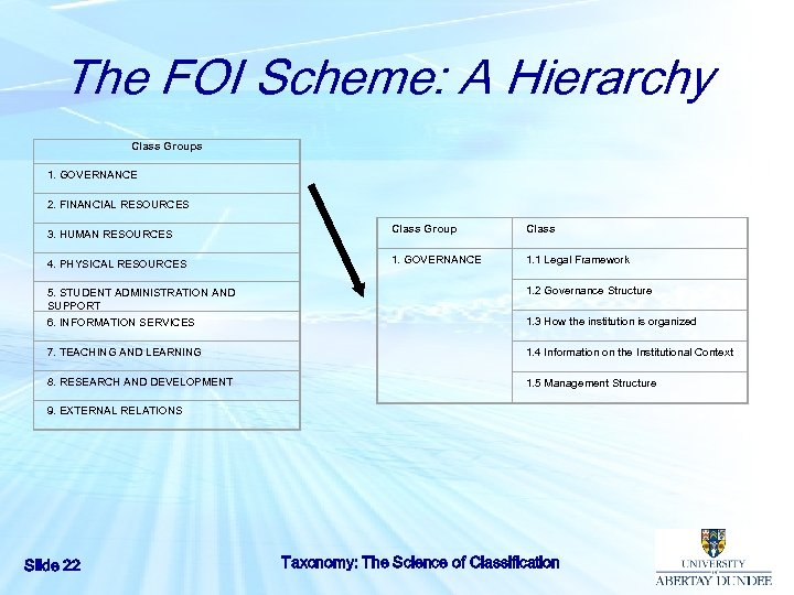 The FOI Scheme: A Hierarchy Class Groups 1. GOVERNANCE 2. FINANCIAL RESOURCES 3. HUMAN