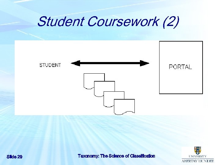 Student Coursework (2) Slide 29 Taxonomy: The Science of Classification 