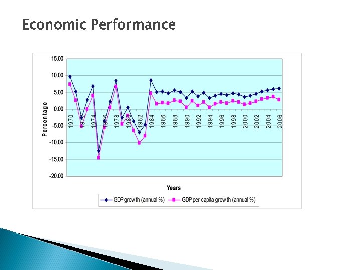 Economic Performance 