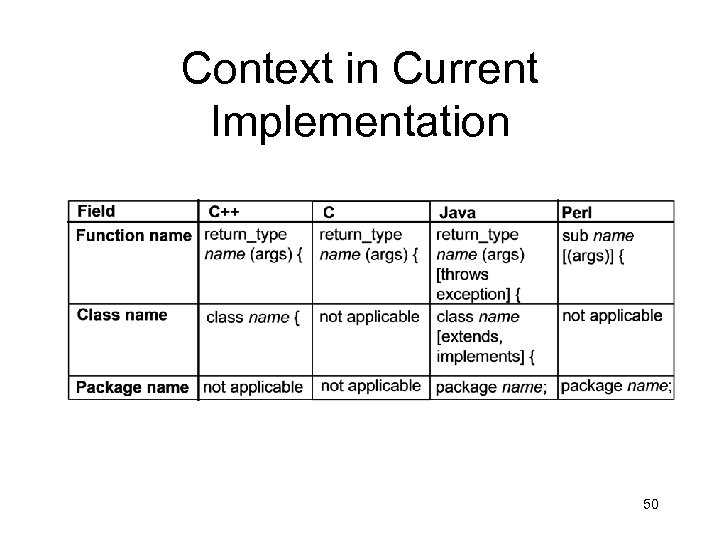 Context in Current Implementation 50 