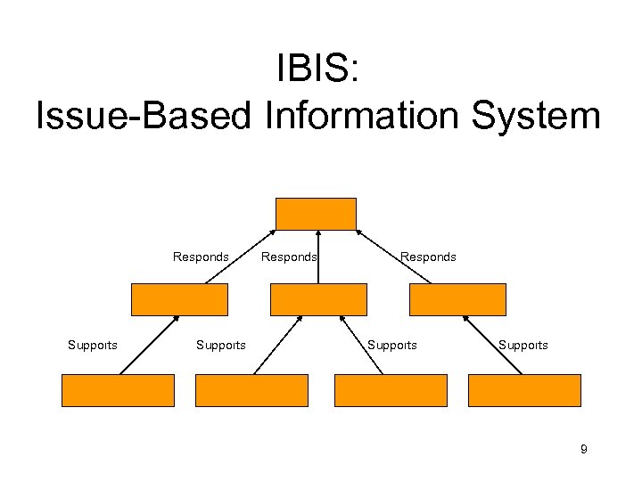 IBIS: Issue-Based Information System Responds Supports 9 