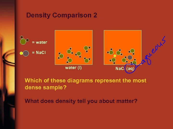 Density Comparison 2 = water = Na. Cl water (l) Na. Cl (aq) Which
