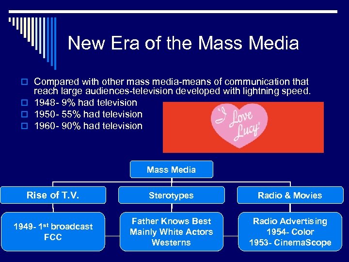 New Era of the Mass Media o Compared with other mass media-means of communication