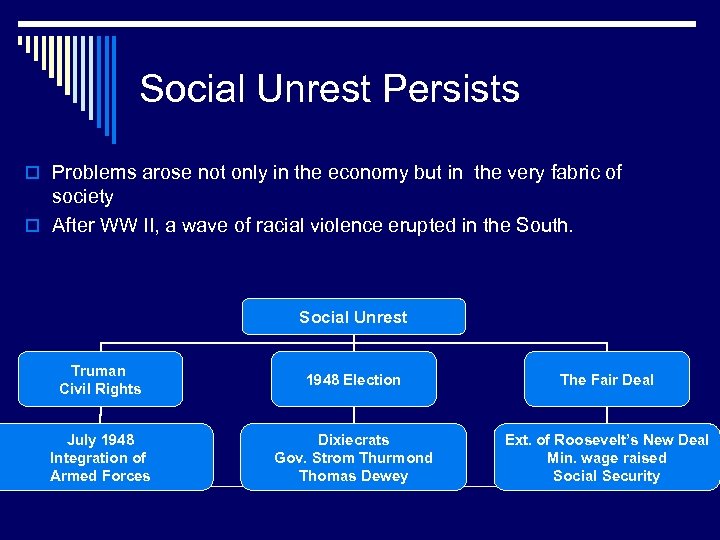 Social Unrest Persists o Problems arose not only in the economy but in the