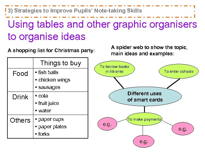 3) Strategies to Improve Pupils’ Note-taking Skills Using tables and other graphic organisers to