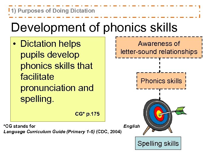 1) Purposes of Doing Dictation Development of phonics skills • Dictation helps pupils develop