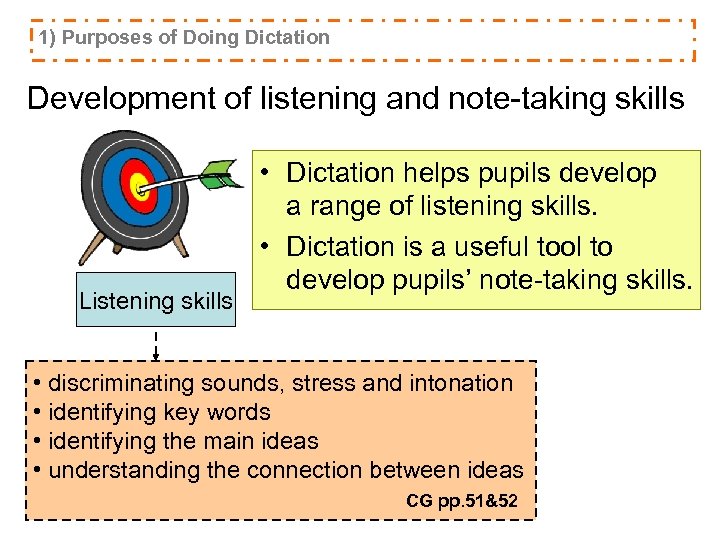 1) Purposes of Doing Dictation Development of listening and note-taking skills Listening skills •