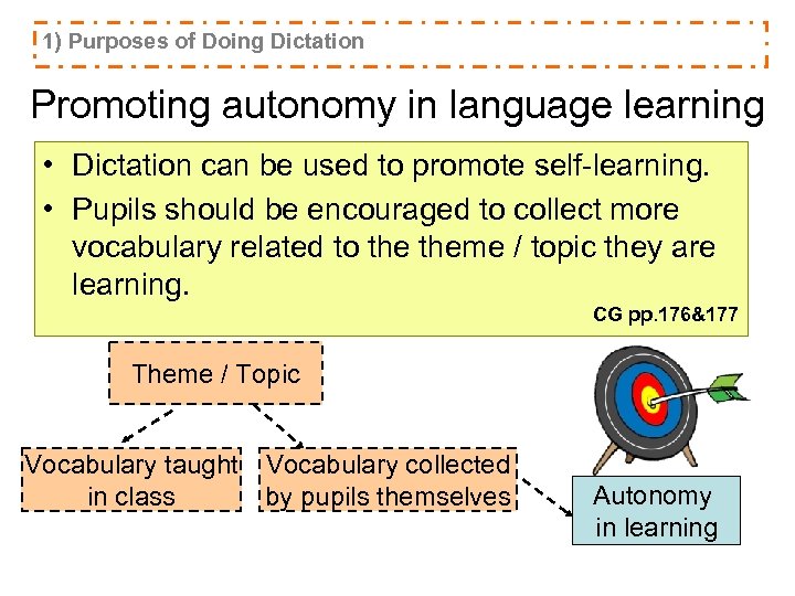 1) Purposes of Doing Dictation Promoting autonomy in language learning • Dictation can be