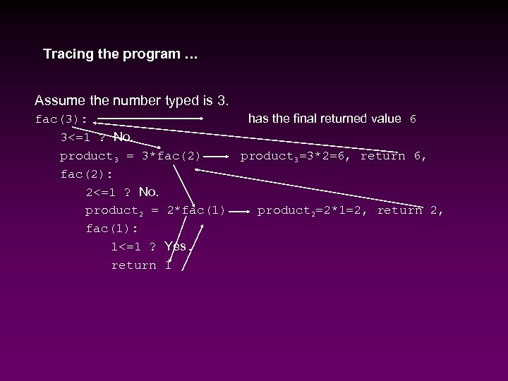 Tracing the program … Assume the number typed is 3. fac(3): 3<=1 ? No.