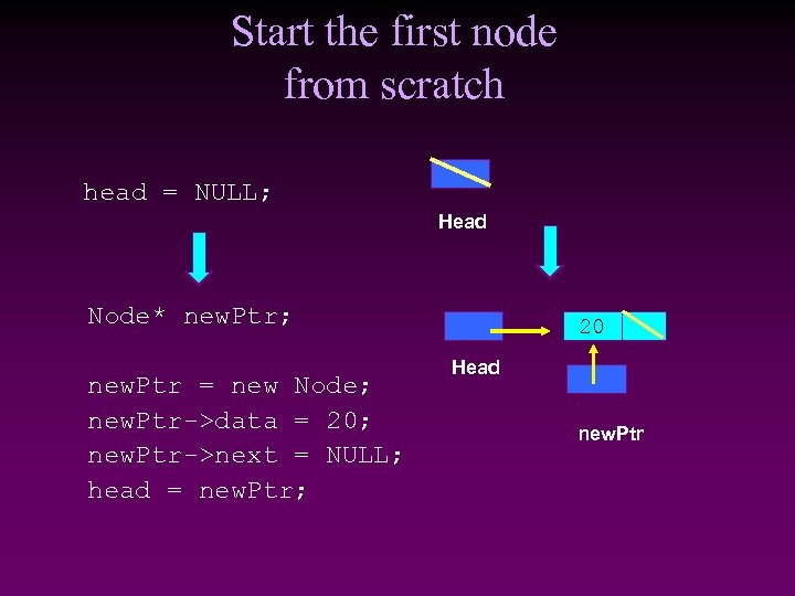 Start the first node from scratch head = NULL; Head Node* new. Ptr; new.