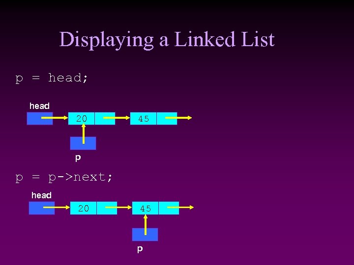 Displaying a Linked List p = head; head 20 45 p p = p->next;