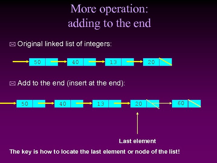 More operation: adding to the end * Original linked list of integers: 50 *
