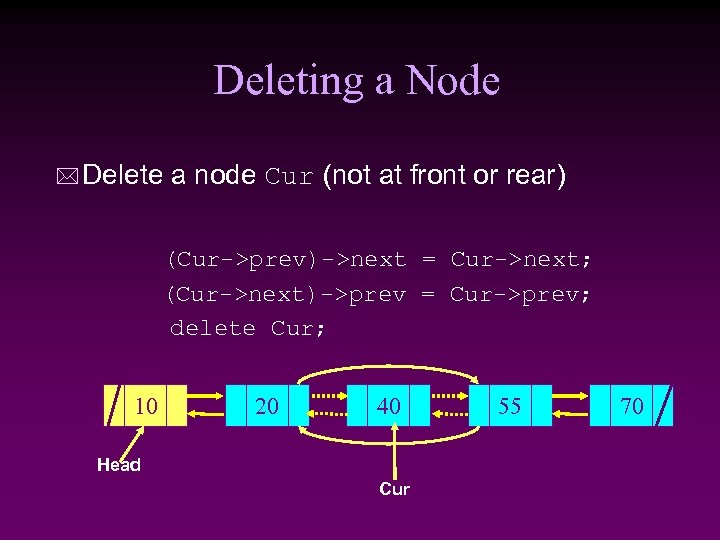 Deleting a Node * Delete a node Cur (not at front or rear) (Cur->prev)->next