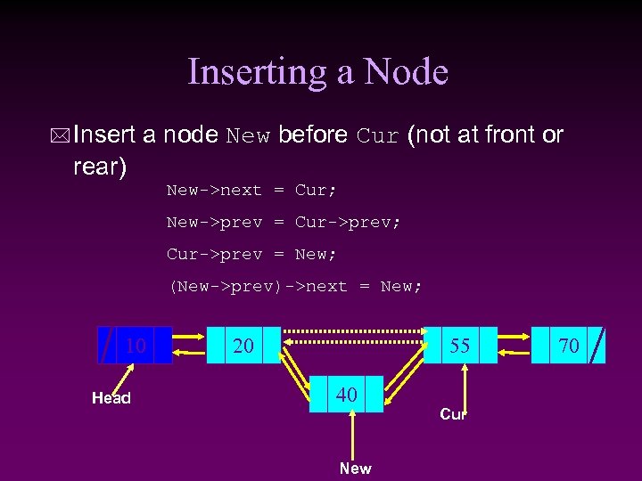 Inserting a Node * Insert a node New before Cur (not at front or