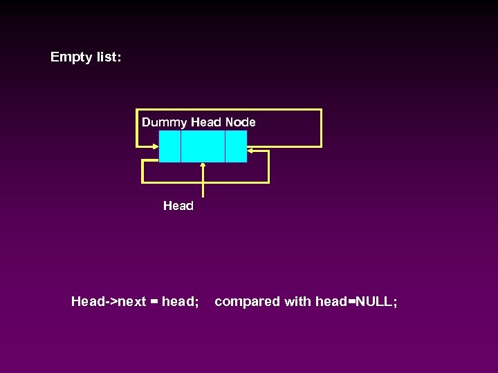 Empty list: Dummy Head Node Head->next = head; compared with head=NULL; 