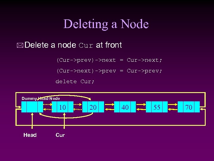 Deleting a Node * Delete a node Cur at front (Cur->prev)->next = Cur->next; (Cur->next)->prev