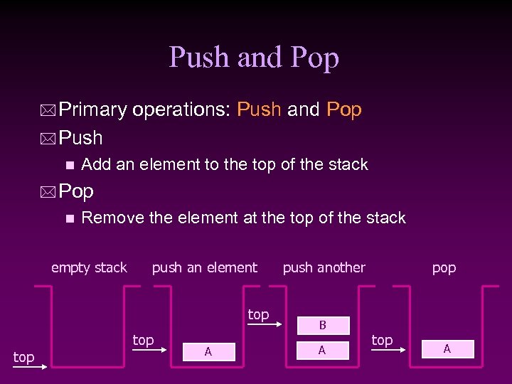 Push and Pop * Primary operations: Push and Pop * Push n Add an