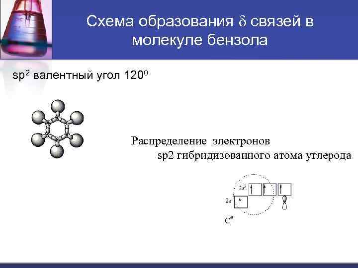 Схема образования связей в молекуле бензола sp 2 валентный угол 1200 Распределение электронов sp