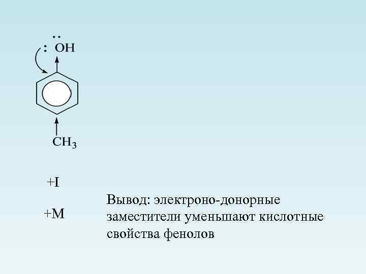 +I +М Вывод: электроно-донорные заместители уменьшают кислотные свойства фенолов 