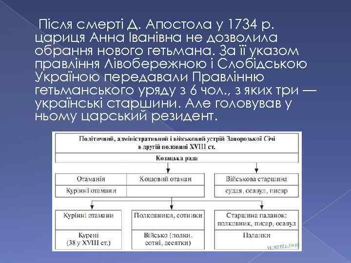 Після смерті Д. Апостола у 1734 р. цариця Анна Іванівна не дозволила обрання нового
