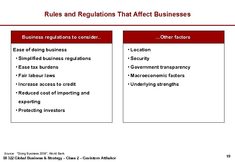 Rules and Regulations That Affect Businesses Business regulations to consider. . Ease of doing