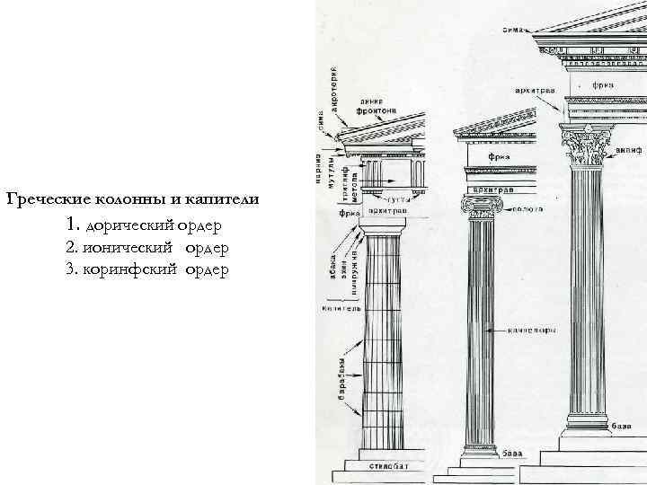 Дорическая капитель схема