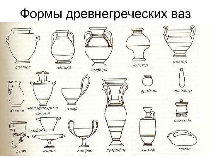 Формы древнегреческих ваз 
