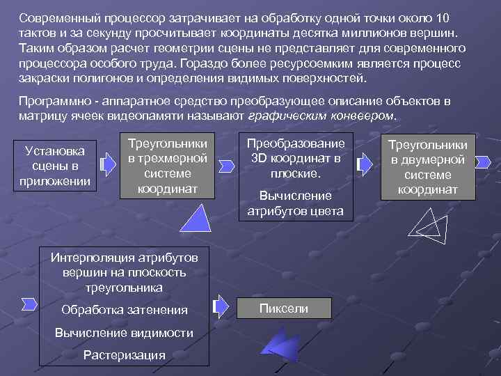 Современный процессор затрачивает на обработку одной точки около 10 тактов и за секунду просчитывает