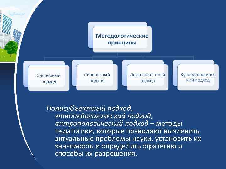Полисубъектный подход, этнопедагогический подход, антропологический подход – методы педагогики, которые позволяют вычленить актуальные проблемы