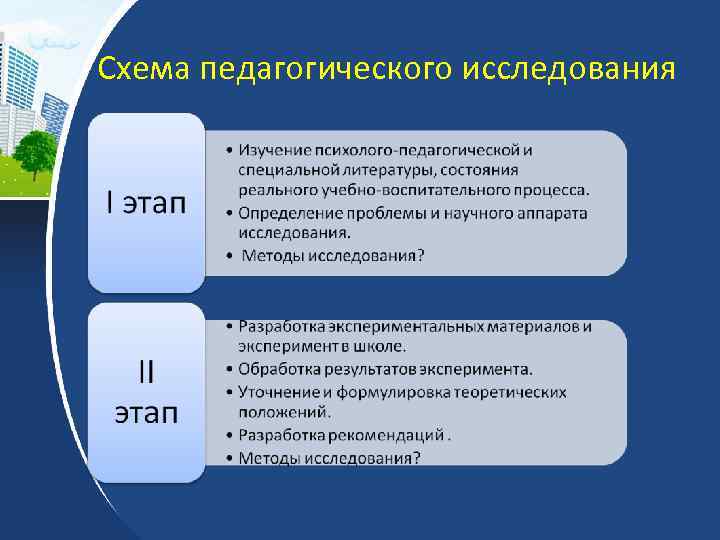 Схема педагогического исследования 