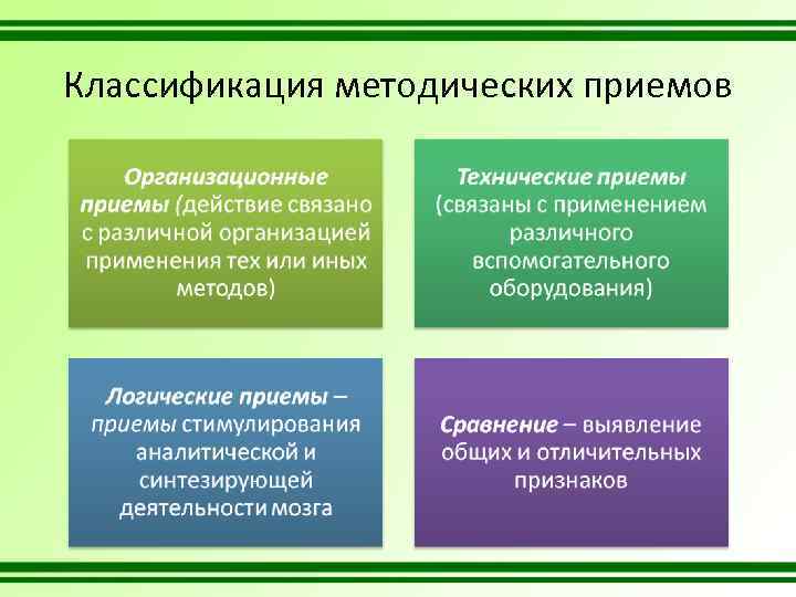 Классификация методических приемов 