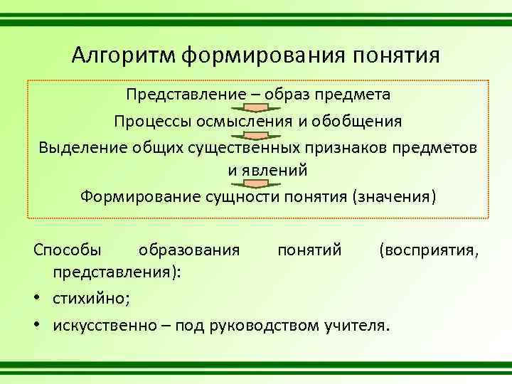 Алгоритм формирования понятия Представление – образ предмета Процессы осмысления и обобщения Выделение общих существенных