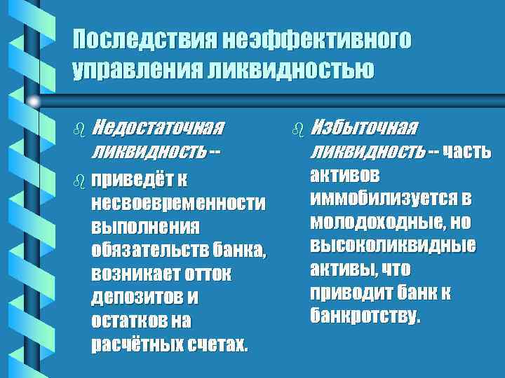 Последствия неэффективного управления ликвидностью b Недостаточная ликвидность -- b приведёт к несвоевременности выполнения обязательств