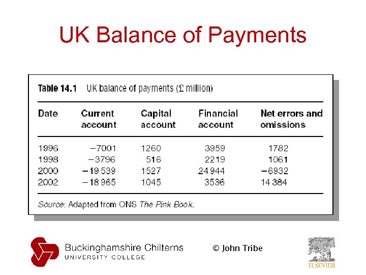 UK Balance of Payments © John Tribe 