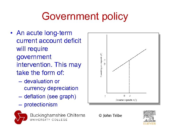 Government policy • An acute long-term current account deficit will require government intervention. This