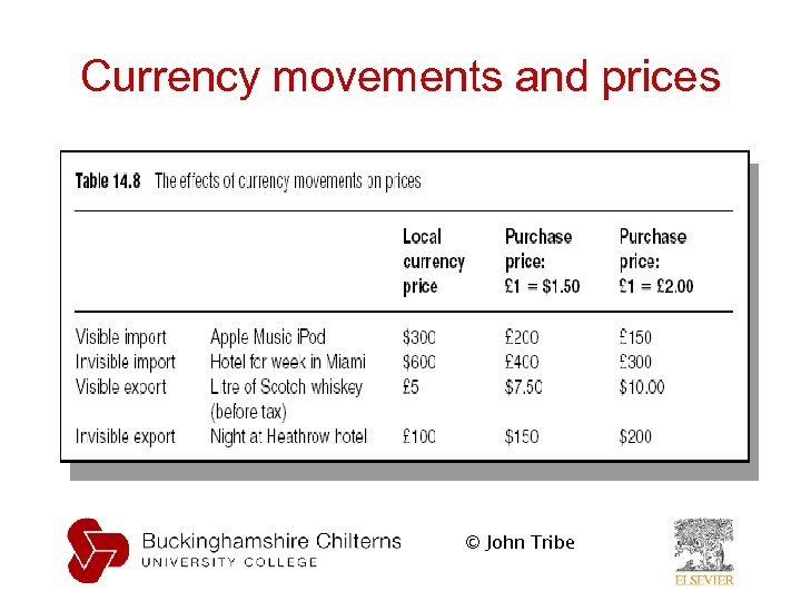 Currency movements and prices © John Tribe 