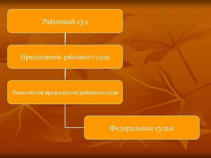 Районный суд Председатель районного суда Заместители председателя районного суда Федеральные судьи 
