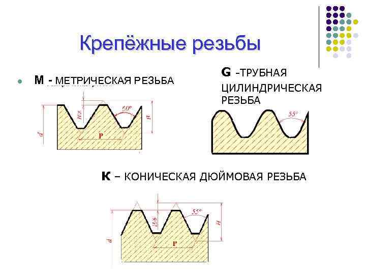 Изображение профиля метрической резьбы