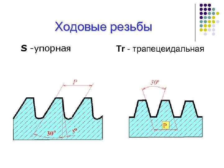 Ходовые резьбы S -упорная Tr трапецеидальная 