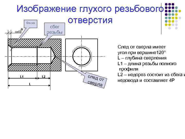 Изображение глухого резьбового отверстия сбег Фаска резьбы сх45 L 1 L 2 L след