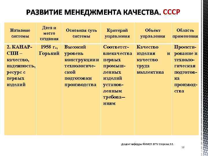 СССР Название системы Дата и место создания Основная суть системы 2. КАНАР 1958 г.