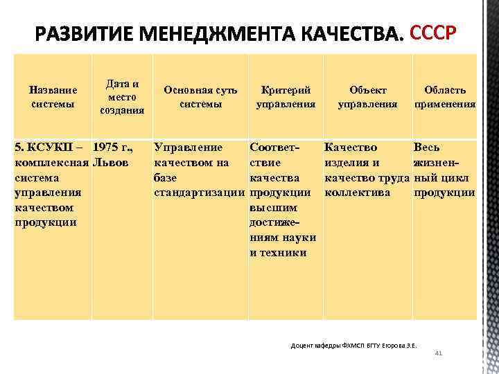 СССР Название системы Дата и место создания 5. КСУКП – 1975 г. , комплексная