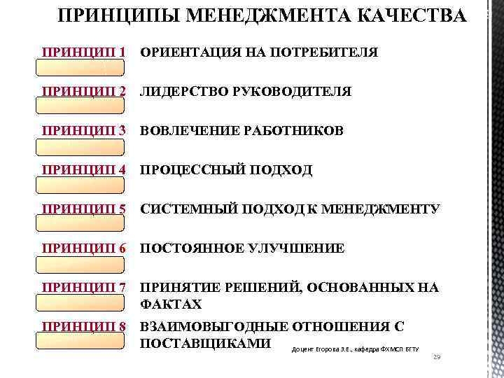 Принципы менеджмента. Принцип менеджмента качества лидерство. Принципы менеджмента качества ориентация на потребителя. 3. Принципы менеджмента.. Принцип управления, ориентированный на качество.