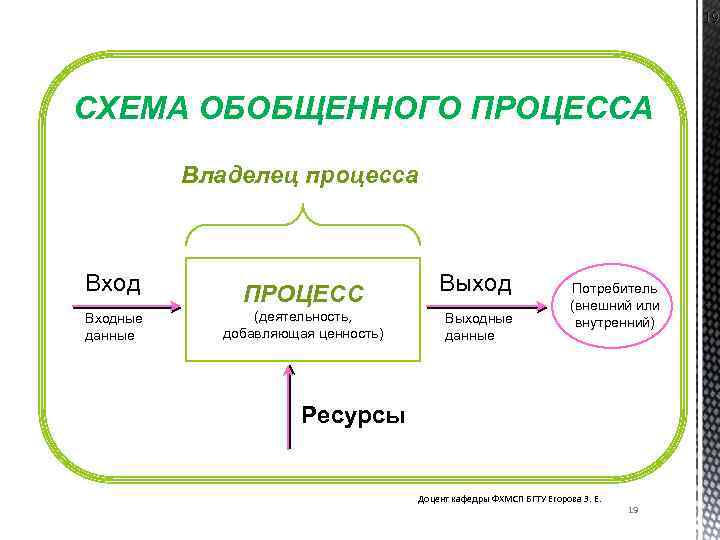 Данные процессов. Схема обобщенного процесса. Входные и выходные данные процесса. Входные данные бизнес процесса. Владелец бизнес-процесса это.