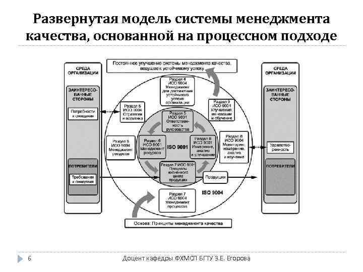 Элементы модели системы управления
